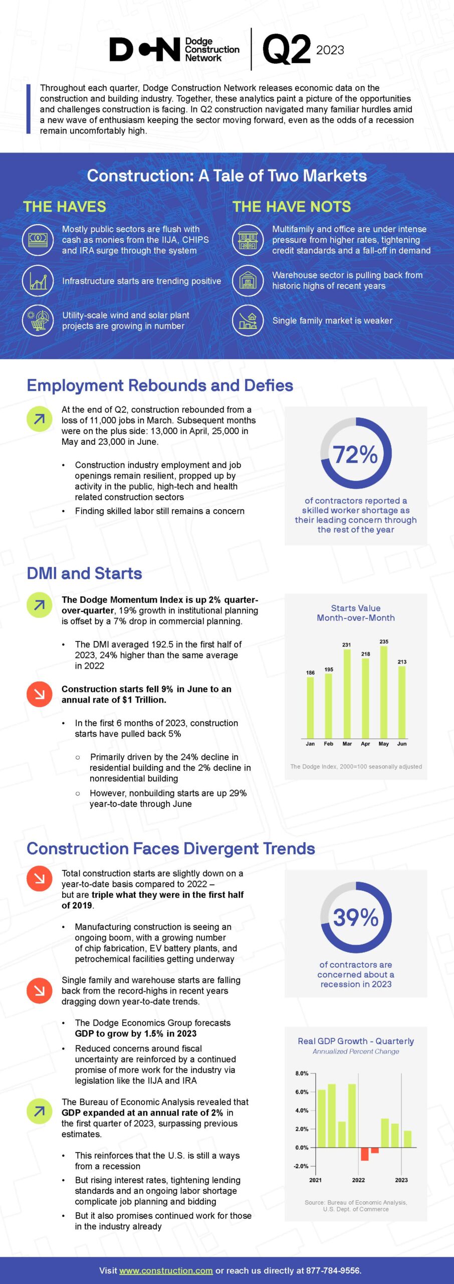 2023 Q2 Infographic V3 080223 02 FINAL Media