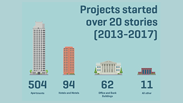 projects-over-20-stoires