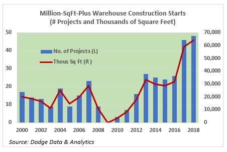 WarehouseConstructionBeyond 2019 03 11