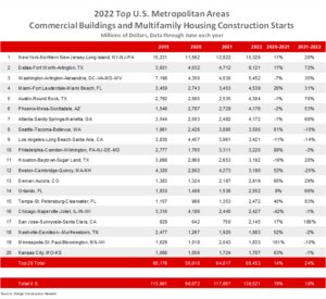 2022halfyearcommercial