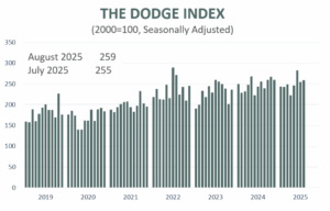 A Graph Of A Number Of Numbers And A Line AI Generated Content May Be Incorrect