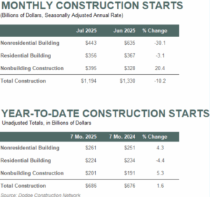 A Screenshot Of A Graph AI Generated Content May Be Incorrect