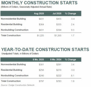 A Screenshot Of A Graph AI Generated Content May Be Incorrect