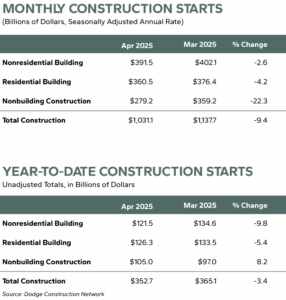 Dodge Graphics SmartMayGraphRework NS