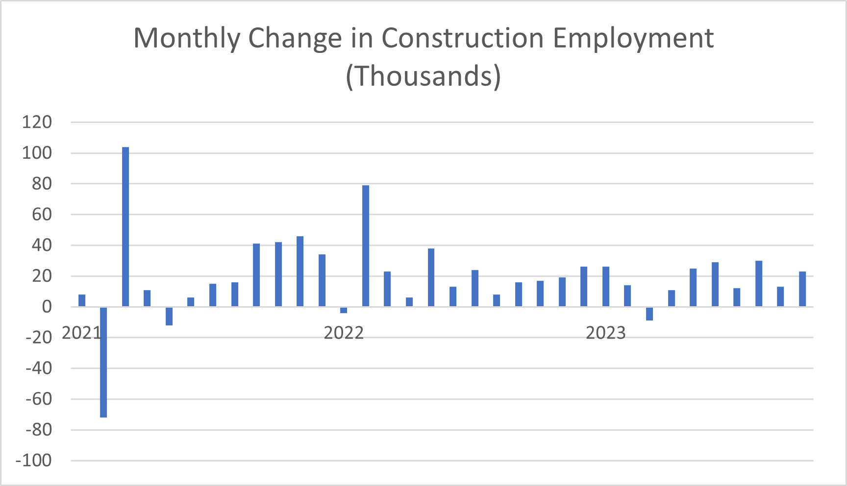 EmploymentChart 11.3
