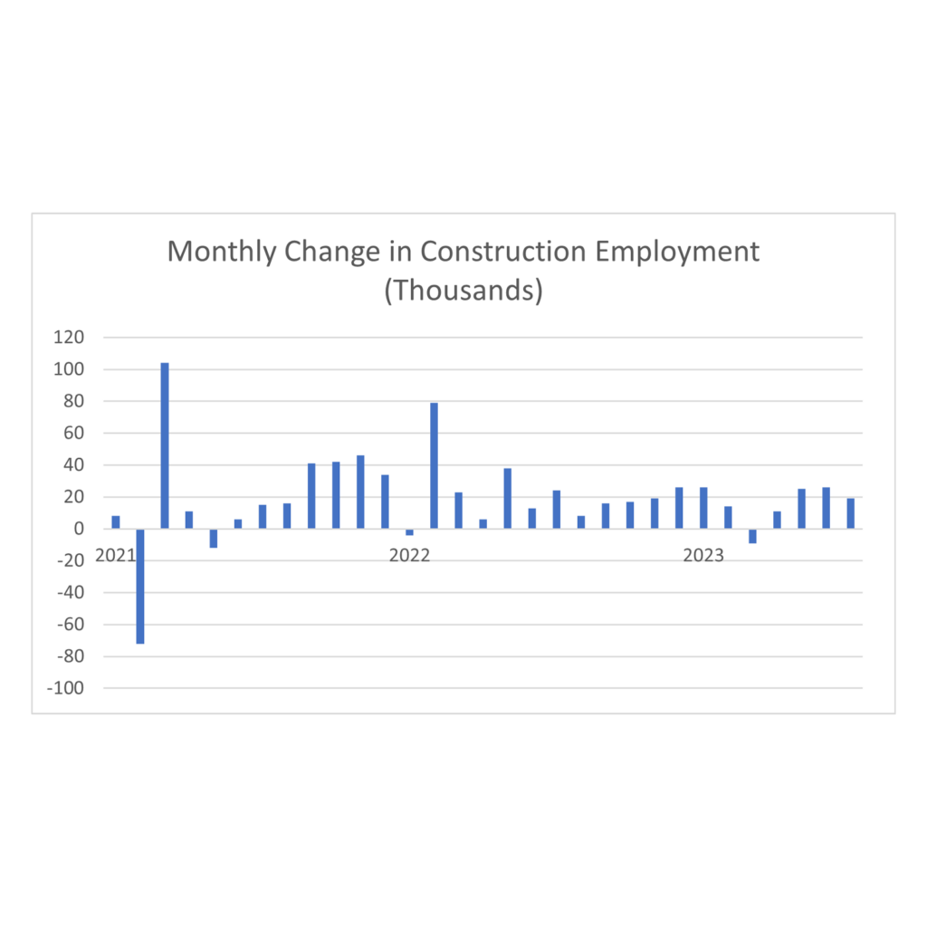 EmploymentChartBlog 8.4