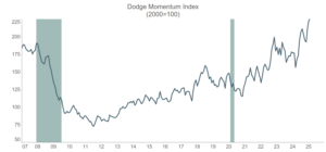 Figure 4 Dodge Momentum
