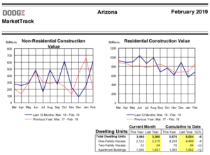 MarketTrack February 2019 Screen Shot 2019 04 30 At 1.16.53 PM