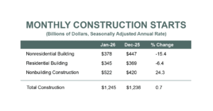 Startsfeb Monthly Chart